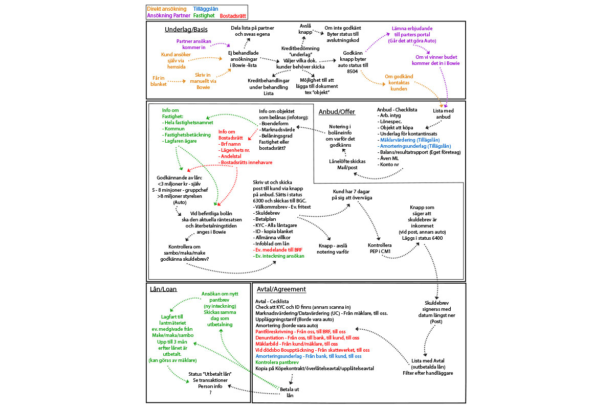 html5 bootstrap template by colorlib.com